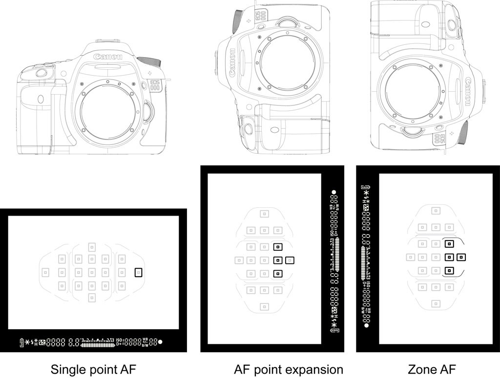 Canon EOS 7D