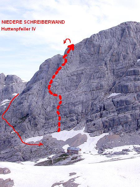 Dachstein, okrun tra