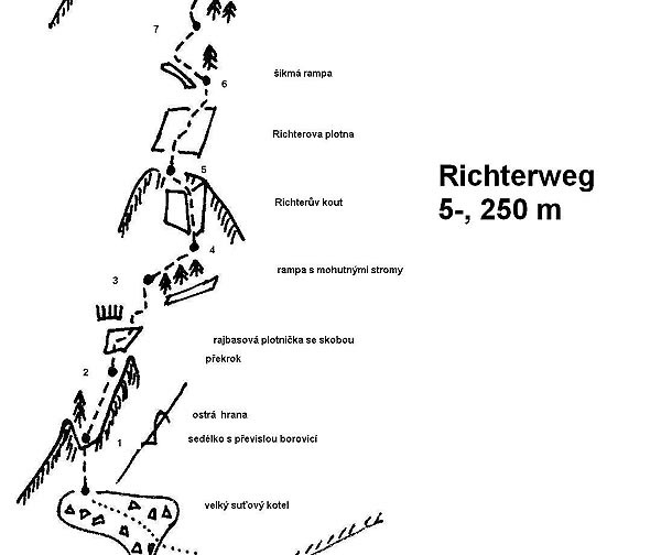 Richterweg a Stadelwandgrat - Horydoly.cz 