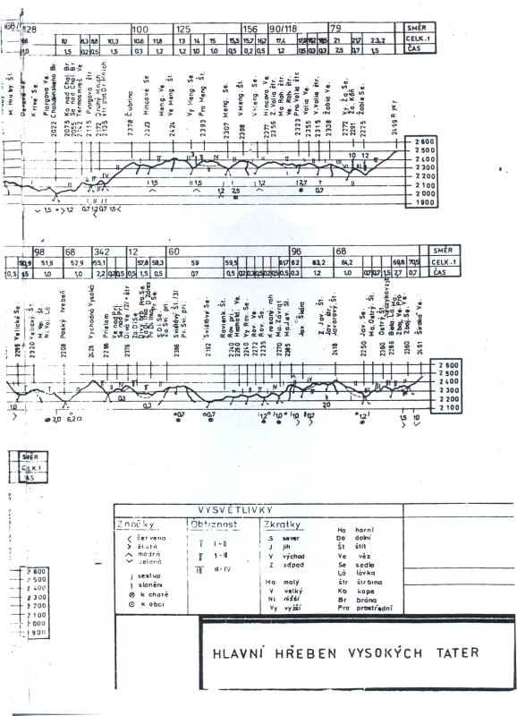 Zimn pechod Tater 1970 - Horydoly.cz 