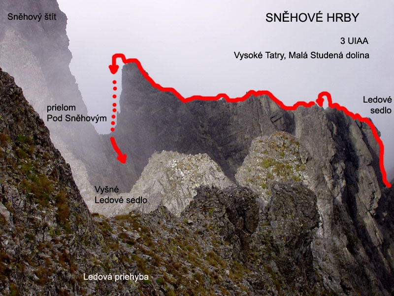 Vysok Tatry, Snhov hrby