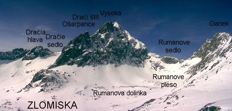 Vysoké Tatry, Zlomiska, vysokohorské lyžování 