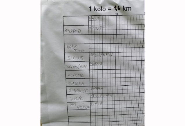 24 hodin na koloběžce se letos jelo pro Michala Vitouše
