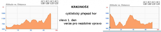 Krkonošský a Jizerský hřeben na kole