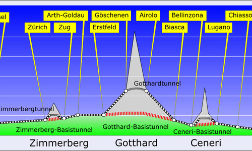 Gotthardský železniční tunel