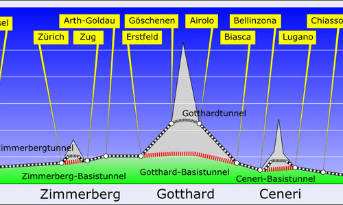 Gotthardský železniční tunel Gotthardský železniční tunel