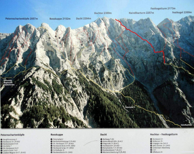 Bergführersteig: dobrodružná trasa v Gesäuse