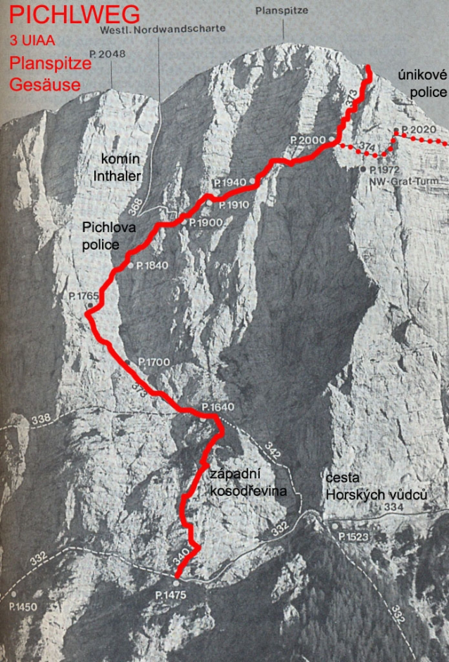 Pichlweg na Planspitze