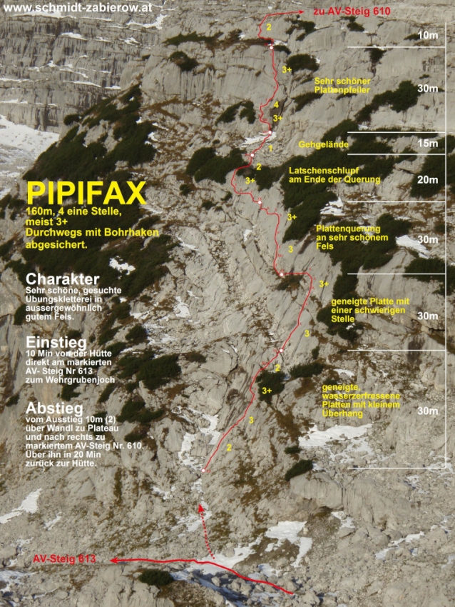 Směšná maličkost Pipifax