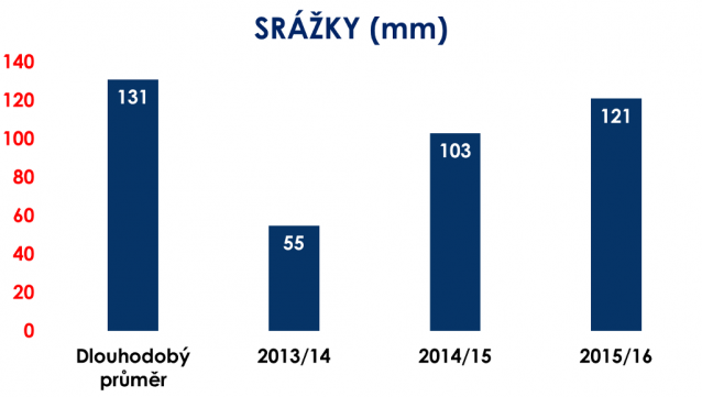 Horská střediska se vypořádala s klimaticky rozkolísanou zimou