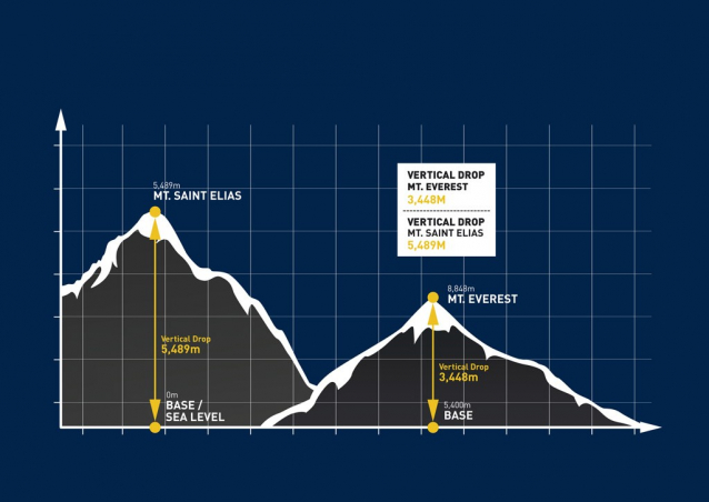 Vertikální rauš na Mount St.Elias 