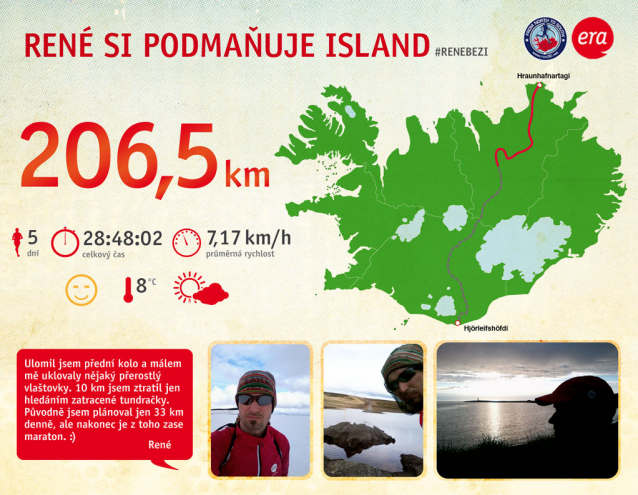 Ultramarathon: Iceland from North to South