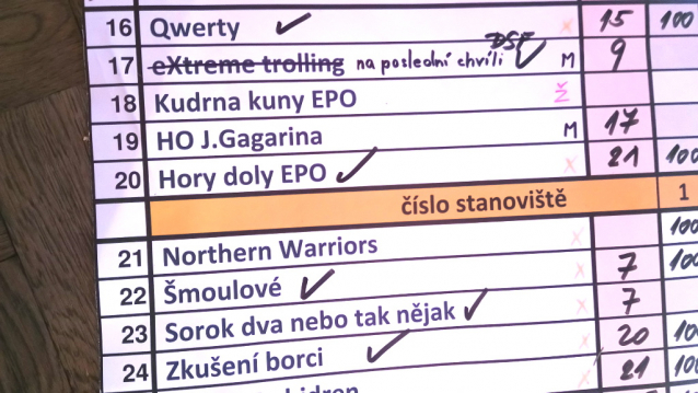 Krkonošský survival vyhrál tým Horydoly EPO