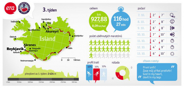 1 muž, 30 dnů, 30 maratonů