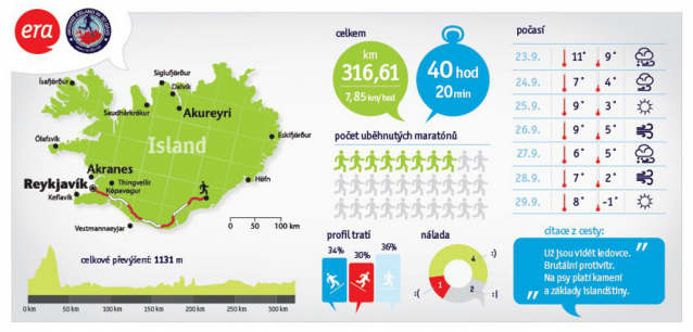 1 muž, 30 dnů, 30 maratonů