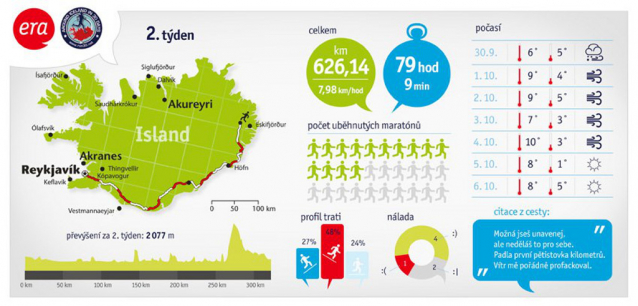 1 muž, 30 dnů, 30 maratonů