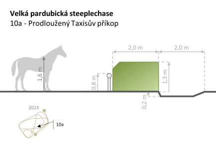 Velká pardubická 2025: Legendární dostih, který stále dýchá tradicí a napětím