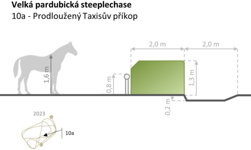 Velká pardubická 2025: Legendární dostih, který stále dýchá tradicí a napětím Velká pardubická 2025: Legendární dostih, který stále dýchá tradicí a napětím