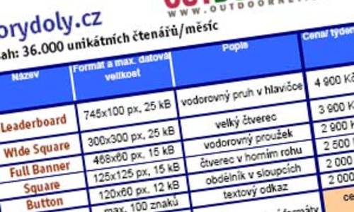 Raketový růst čtenosti Raketový růst čtenosti