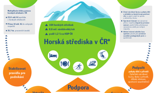 Outdoorový web 2015 Outdoorový web 2015