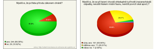 Diplomová práce o horolezectví? Podívejte se na podklady.