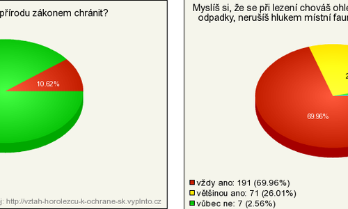 Diplomová práce o horolezectví? Podívejte se na podklady. Diplomová práce o horolezectví? Podívejte se na podklady.