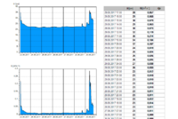 Vodáci, Praha teče! Vodáci, Praha teče!