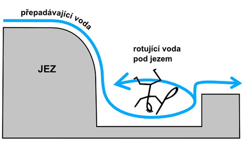 Vodácká smrt v rozbouřené Lubině