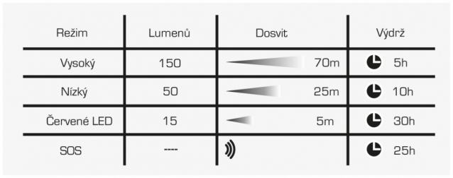 Čelovka na léto i zimu CEL-TEC HL 150R