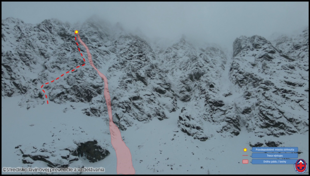 Dva horolezci spustili lavinu z Tupé a zahynuli pod ní