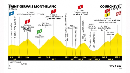 Tour de France 2023.