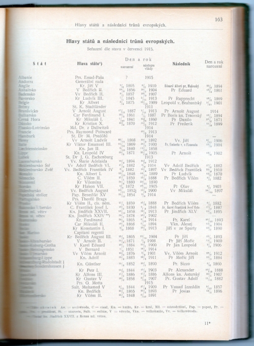 Batovcův almanach.