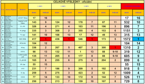 Winter Survival Jeseníky 2026.