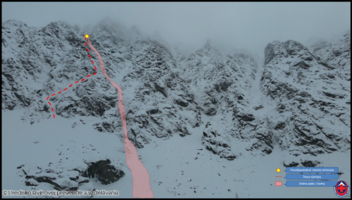 Horská záchranná služba, Vysoké Tatry, Zlomiska.