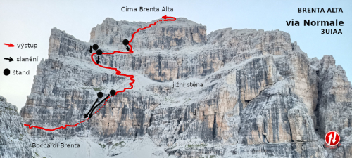 Brenta Alta.